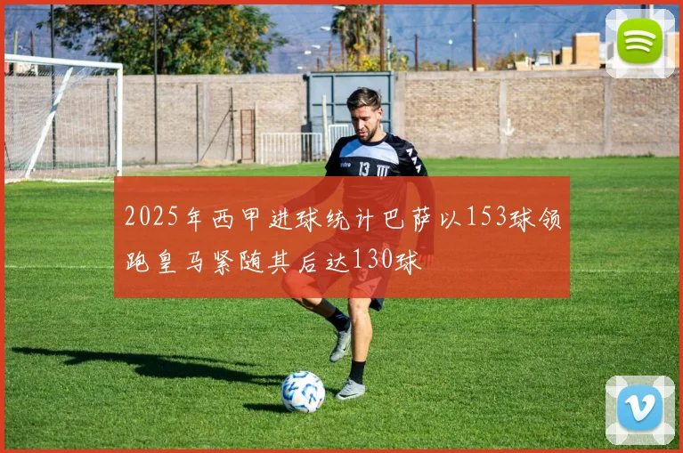 2025年西甲进球统计巴萨以153球领跑皇马紧随其后达130球